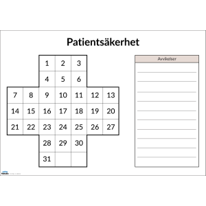 Gröna korset patientsäkerhet med avvikelser, A3