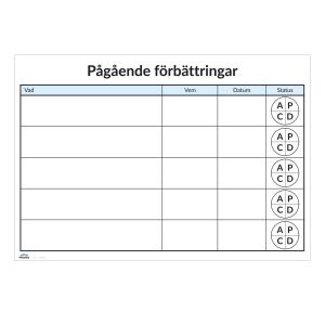 Pågående förbättringar - PDCA, A3
