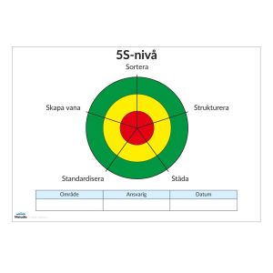 5S-Nivå Spindeldiagram