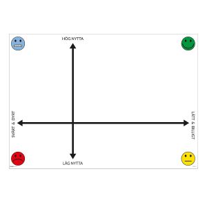 PICK-chart för prioritering, A3