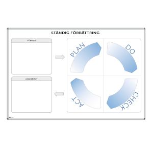 Förbättringstavla, PDCA (Plan-Do-Check-Act)