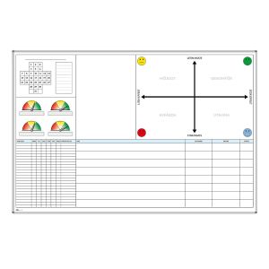Daglig styrningstavla, Pulstavla