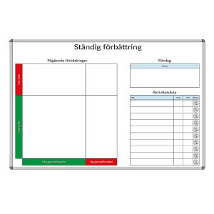 Förbättringstavla med prioriteringsmatris - Kaizentavla