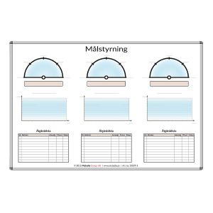 Målstyrningstavla, KPI-tavla
