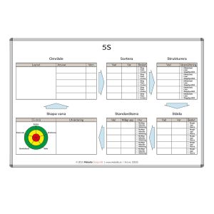 5S-tavla, 100 x 150 cm