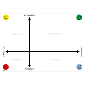 PICK-chart insats/effekt, A3