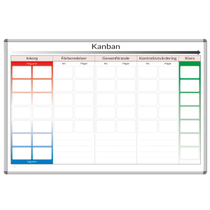 Kanban-tavla