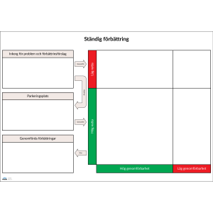 Flödeshanterare för förbättringsförslag – A1 (84x60cm)