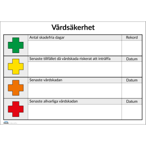 Uppföljning säkerhet - Vårdskador, A3