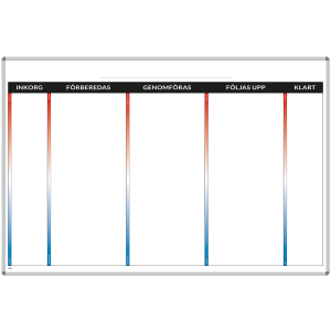 Kanban-tavla 3-stegs process, 150 x 100 cm