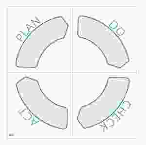 PDCA-hjul