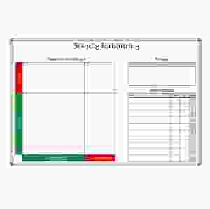 Förbättringstavla med prioriteringsmatris - Kaizentavla