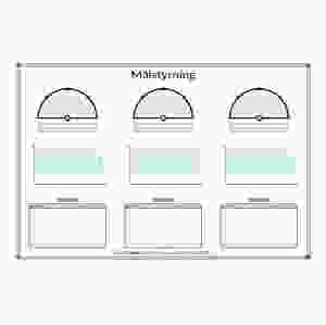 Målstyrningstavla, KPI-tavla