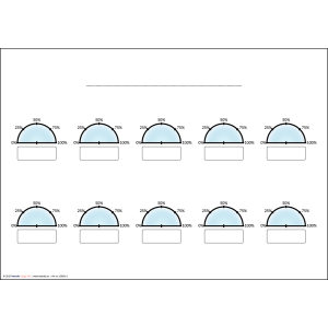 Dashboard med 10 mätare 0-100%, A3