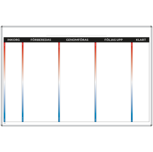 Kanban-tavla  3-stegs process, 150 x 100 cm